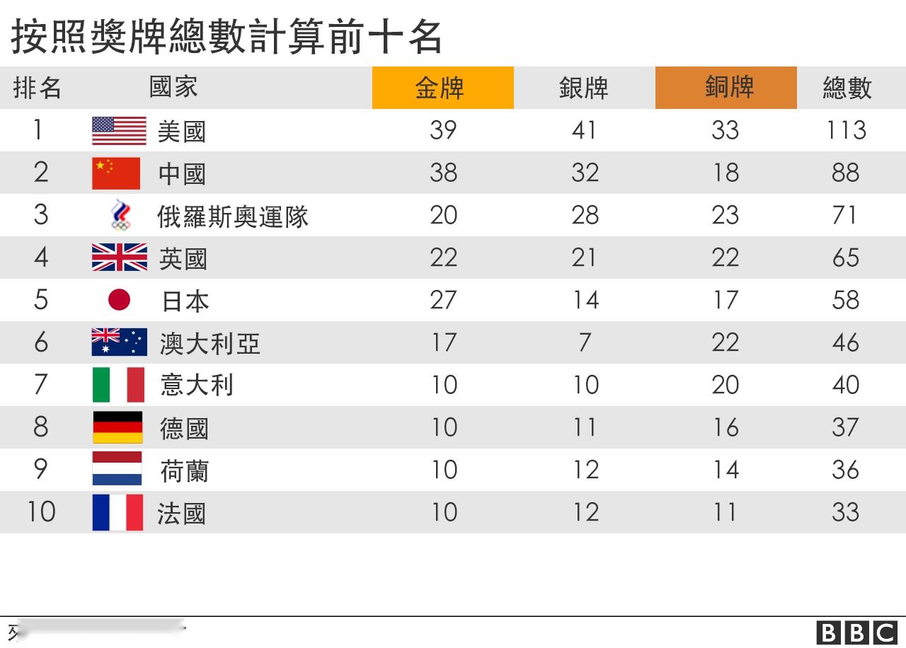 _119878831_top_performers_medals-2x-nc.png