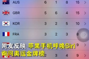 金牌数相同只读第一个，苹果谈siri播报奥运金牌榜忽略中国