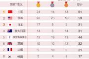 东京奥运会奖牌榜排名实时最新 8.2东京奥运会中国金牌预测