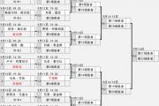 丁俊晖在上海大师赛的首场比赛什么时间开赛？赛程怎么样？