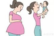 二胎预产期提前的概率高吗？