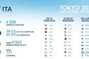 东京奥运会6人兴奋剂被查 田径项目成为“重灾区”