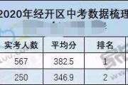 上海北京很大比例的人中考无法升入普通高中，有接近一半去中职，是吗？是否北上广大城市的职普比更高？
