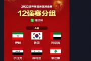 中国男足十二强战绩表？还有机会去卡塔尔世界杯吗？