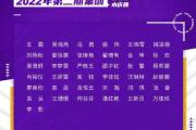 中国女足2022第二期集训名单：王霜、吴海燕、张琳艳领衔