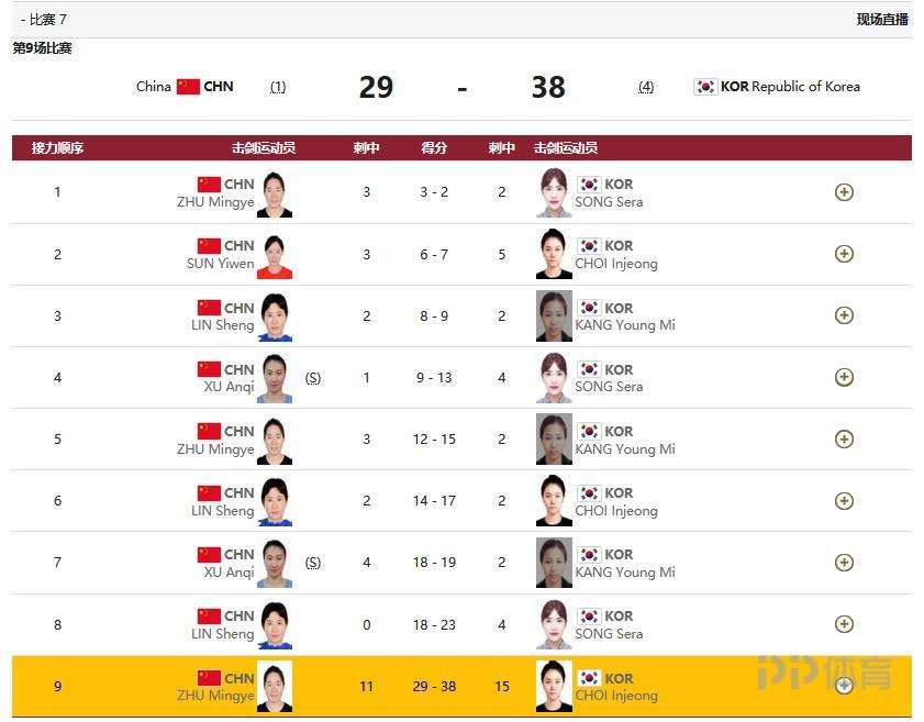 中国体育代表团第7金！庞伟/姜冉馨夺10米气手枪混合团体冠军