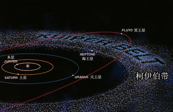 小行星带和柯伊伯带：柯伊伯带有巨大行星吗