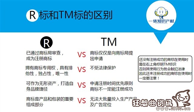 tm商标和r商标有什么区别，注册商标的作用是什么