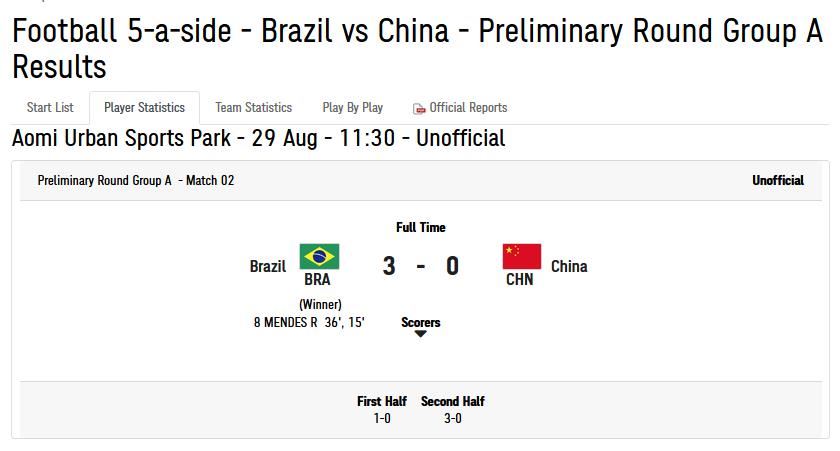 中国盲人足球队0-3不敌巴西 明晨迎战欧洲劲旅法国队