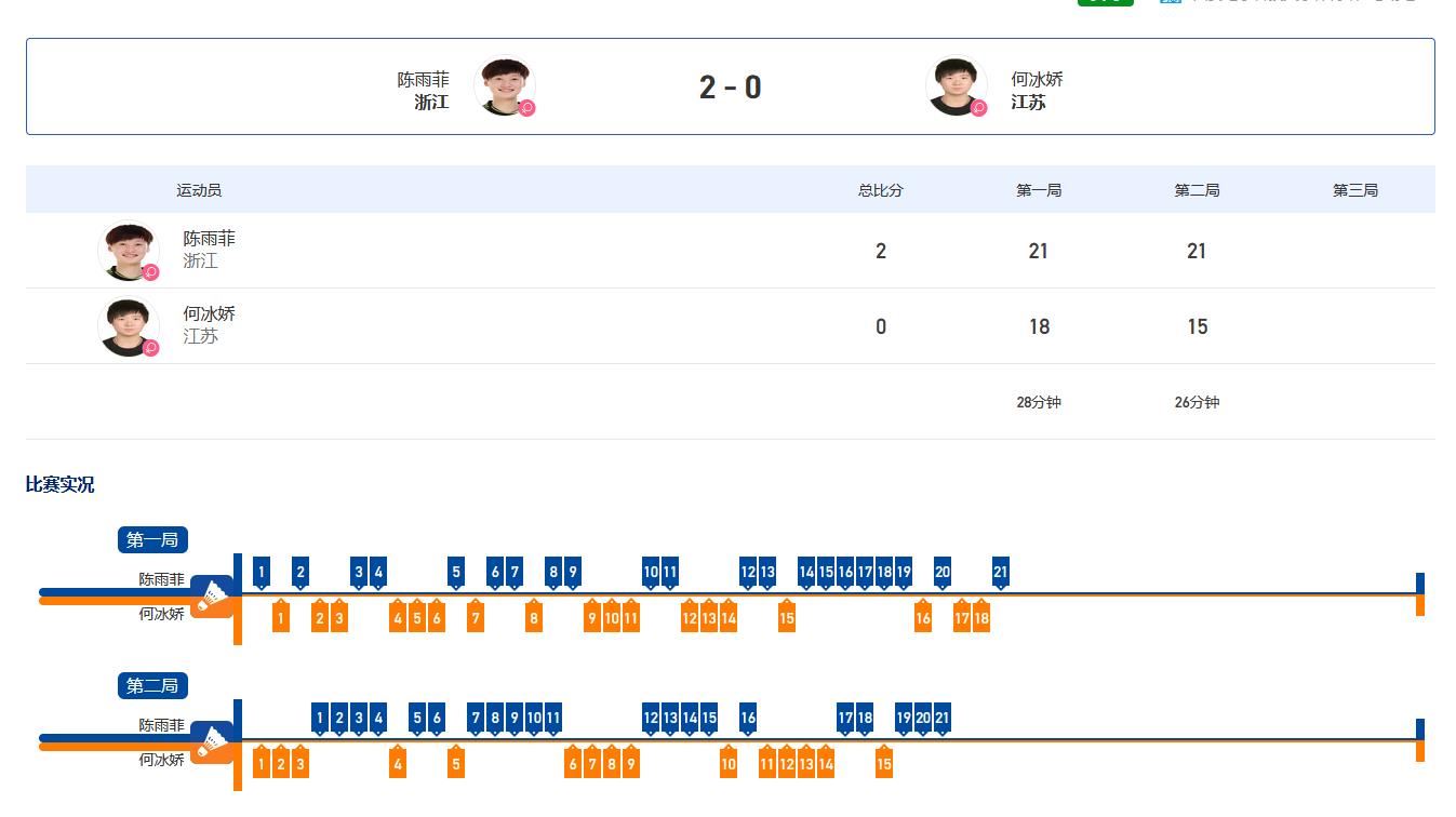 全运会羽毛球女单决赛：陈雨菲2-0何冰娇 成功卫冕