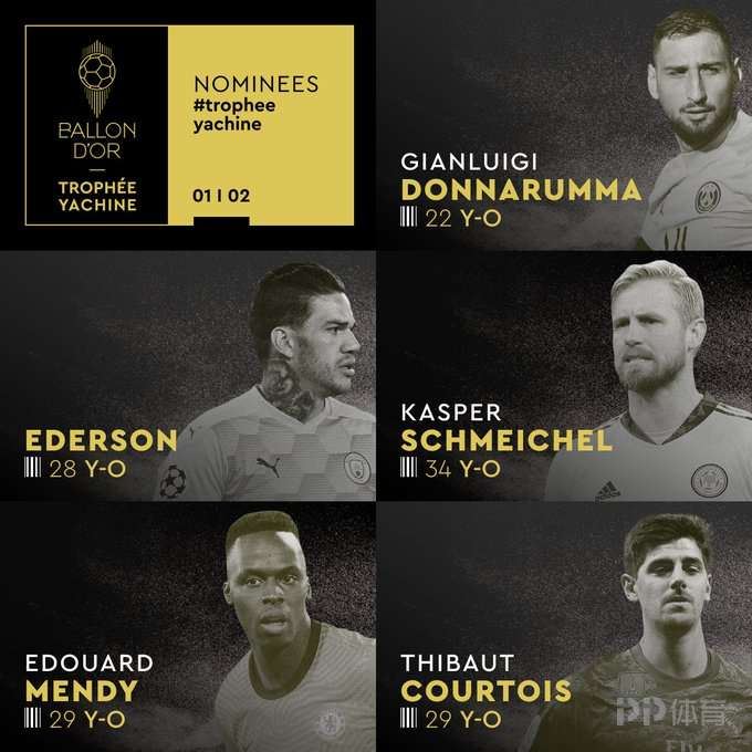 法国足球雅辛奖候选名单：多纳鲁马、库尔图瓦、诺伊尔入选