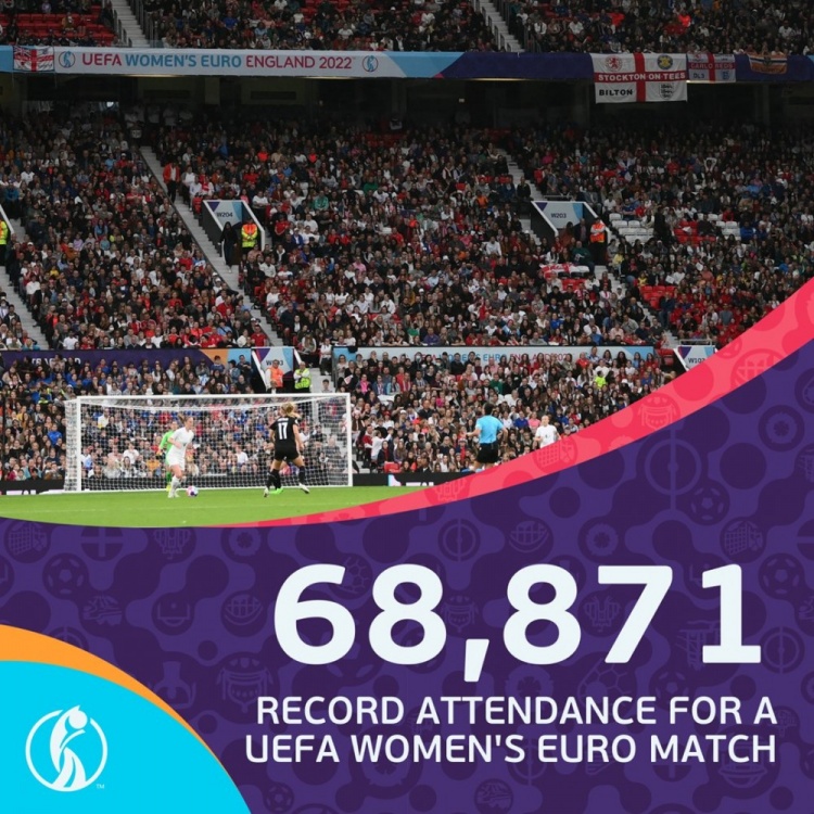 68871人！女足欧洲杯开幕战现场观战球迷人数创纪录