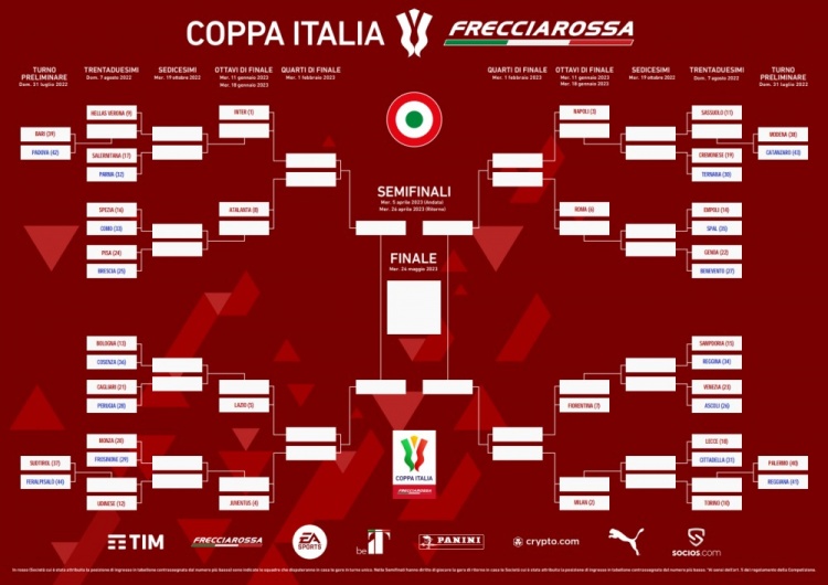 意大利杯赛程出炉：明年1月迎16强战，5月24日决赛