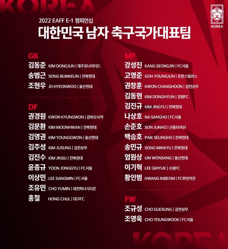 韩国公布东亚杯26人大名单：孙准浩在列，金英权、赵贤祐入选