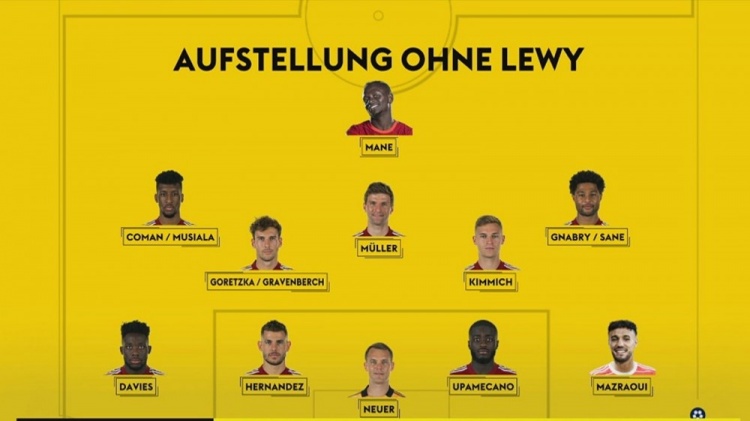 德天空预测拜仁下赛季首发：马内担任中锋，马兹拉维出任右后卫