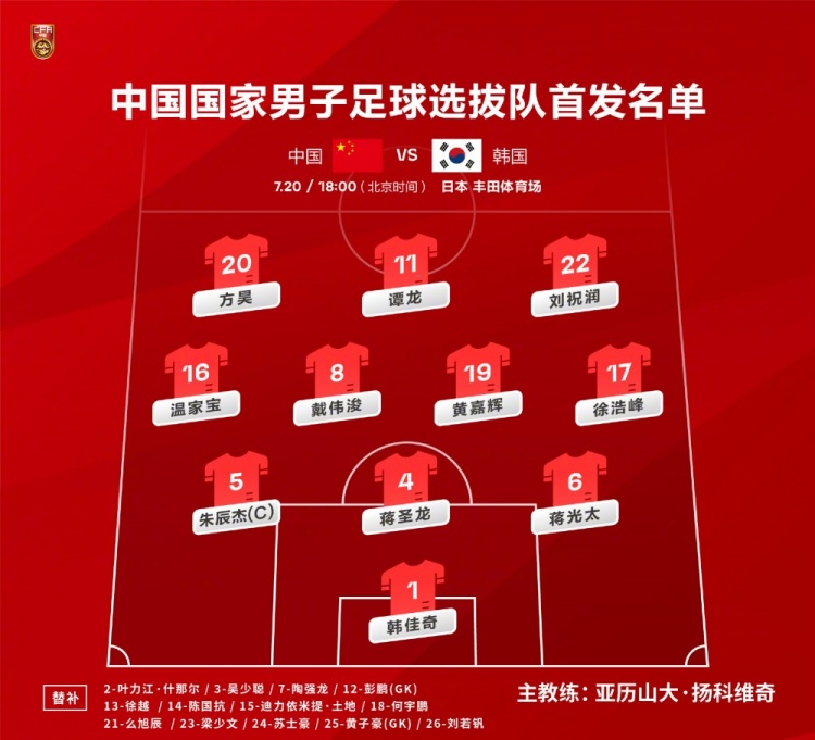 韩佳奇、蒋圣龙、方昊、刘祝润等7名球员将迎来国足A级赛首秀